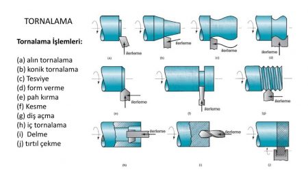 Torna Tezgahı İşlemlerinde Şekillendirme ve Oluşturma Yöntemi